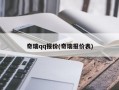 奇瑞qq报价(奇瑞报价表)